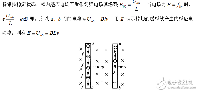 感應(yīng)電動(dòng)勢(shì)是怎樣產(chǎn)生的