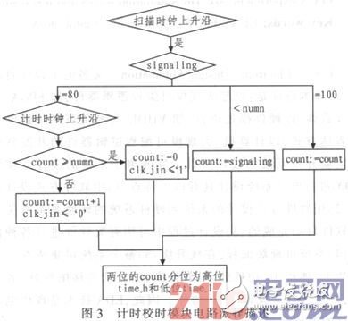 基于FPGA的數(shù)字電子鐘設(shè)計