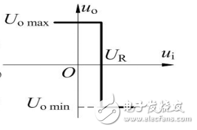 電壓比較器的輸出電壓