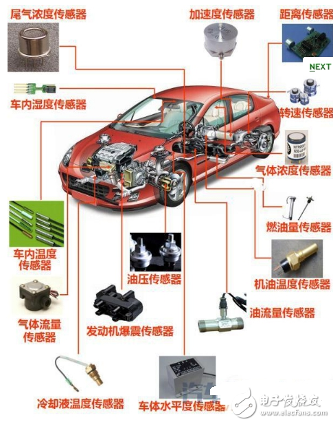 汽車傳感器大全、作用以及所有傳感器位置圖