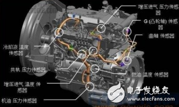汽車傳感器大全、作用以及所有傳感器位置圖