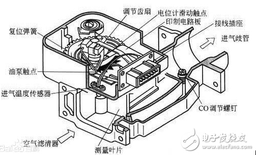 汽車傳感器大全、作用以及所有傳感器位置圖