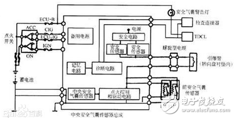 汽車傳感器大全、作用以及所有傳感器位置圖