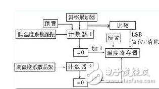 ds18b20系統(tǒng)結(jié)構(gòu)框圖和接線