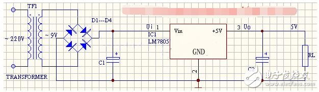 　　三端穩(wěn)壓集成電路LM7805。電子產(chǎn)品中，常見的三端穩(wěn)壓集成電路有正電壓輸出的lm78 ×× 系列和負(fù)電壓輸出的lm79××系列。顧名思義，三端IC是指這種穩(wěn)壓用的集成電路，只有三條引腳輸出，分別是輸入端、接地端和輸出端。它的樣子象是普通的三極管，TO- 220 的標(biāo)準(zhǔn)封裝，也有l(wèi)m9013樣子的TO-92封裝。  　　應(yīng)用電路  　　m7805系列集成穩(wěn)壓器的典型應(yīng)用電路如下圖所示，這是一個(gè)輸出正5V直流電壓的穩(wěn)壓電源電路。IC采用集成穩(wěn)壓器7805，C1、C2分別為輸入端和輸出端濾波電容，RL為負(fù)載電阻。當(dāng)輸出電流較大時(shí)，7805應(yīng)配上散熱板。下圖為提高輸出電壓的應(yīng)用電路。  　　穩(wěn)壓二極管VD1串接在78XX穩(wěn)壓器2腳與地之間，可使輸出電壓Uo得到一定的提高，輸出電壓Uo為lm7805穩(wěn)壓器輸出電壓與穩(wěn)壓二極管VC1穩(wěn)壓值之和。VD2是輸出保護(hù)二極管，一旦輸出電壓低于VD1穩(wěn)壓值時(shí)，VD2導(dǎo)通，將輸出電流旁路，保護(hù)7800穩(wěn)壓器輸出級(jí)不被損壞。下圖為輸出電壓可在一定范圍內(nèi)調(diào)節(jié)的應(yīng)用電路。  　　由于R1、RP電阻網(wǎng)絡(luò)的作用，使得輸出電壓被提高，提高的幅度取決于RP與R1的比值。調(diào)節(jié)電位器RP，即可一定范圍內(nèi)調(diào)節(jié)輸出電壓。當(dāng)RP=0時(shí)，輸出電壓Uo等于lm7805穩(wěn)壓器輸出電壓；當(dāng)RP逐步增大時(shí)，Uo也隨之逐步提高。下圖為擴(kuò)大輸出電流的應(yīng)用電路。  　　VT2為外接擴(kuò)流率管，VT1為推動(dòng)管，二者為達(dá)林頓連接。R1為偏置電阻。該電路最大輸出電流取決于VT2的參數(shù)。  　　1  　　lm7805輸入電壓范圍  　　7805為定值三端集成穩(wěn)壓塊。輸出為+5V穩(wěn)定電壓，最高輸入極限電壓36，最低輸入電壓7V，極限電流1000mA，集成穩(wěn)壓塊的最佳工作狀態(tài)是輸入電壓與輸出電壓間的壓差在3~4V左右。壓差太大可在輸入前端串聯(lián)幾個(gè)二極管降壓，這樣穩(wěn)壓塊就不會(huì)很燙了。  　　正面面對(duì)7805，左邊管腳是高電位輸入，中間管腳為公共接地端，右邊管腳為輸出端。電壓過高會(huì)發(fā)熱嚴(yán)重甚至擊穿穩(wěn)壓塊，電壓過低則輸出電壓達(dá)不到穩(wěn)定的目的