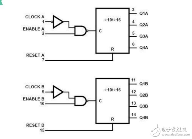 cd4518同步加法計數(shù)器