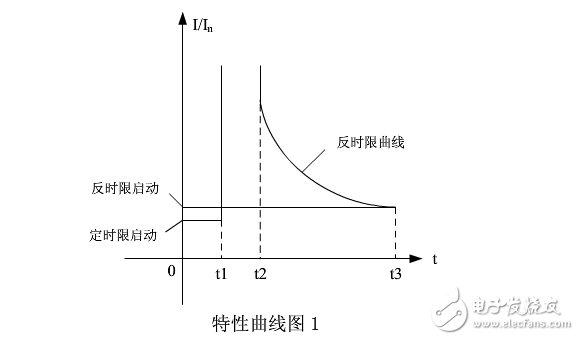 勵(lì)磁繞組過(guò)負(fù)荷保護(hù)