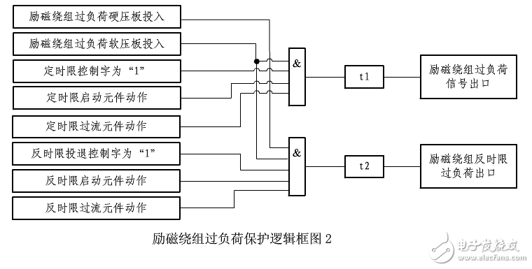 勵(lì)磁繞組過(guò)負(fù)荷保護(hù)