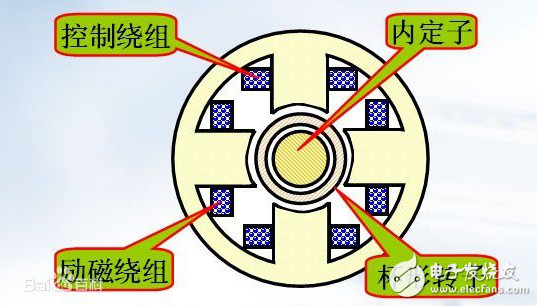 什么是勵(lì)磁繞組？勵(lì)磁繞組有什么作用？