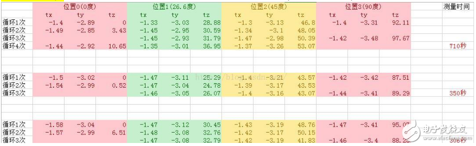mpu6050測(cè)量誤差分析