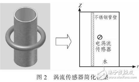 基于渦流檢測(cè)對(duì)控制棒檢測(cè)的可行性分析