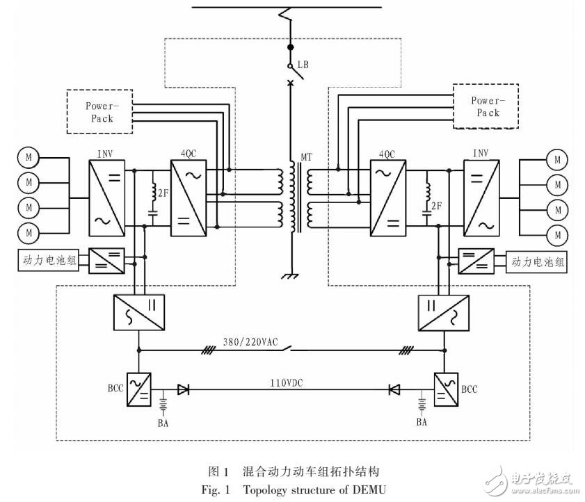 基于混合動(dòng)力動(dòng)車組網(wǎng)絡(luò)監(jiān)控系統(tǒng)設(shè)計(jì)