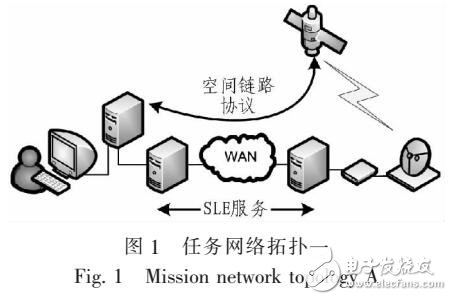CCSDS空間數(shù)據(jù)系統(tǒng)安全協(xié)議研究