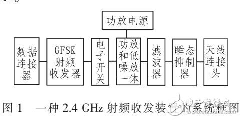 一種2.4GHZ有源射頻無線收發(fā)裝置系統(tǒng)設計方案