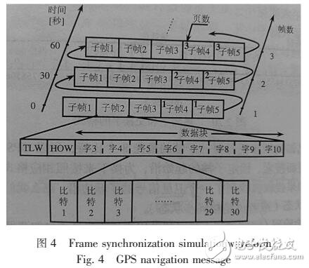 采用FPGA實現(xiàn)同步、幀同步系統(tǒng)的設(shè)計