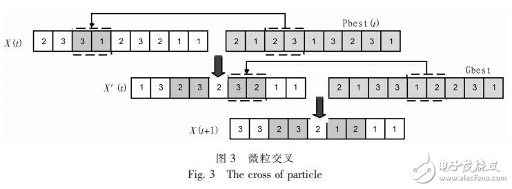 動(dòng)態(tài)車間調(diào)度問(wèn)題的改進(jìn)微粒群算法