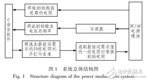 基于C語言的電源模塊測試系統(tǒng)設(shè)計(jì)方案