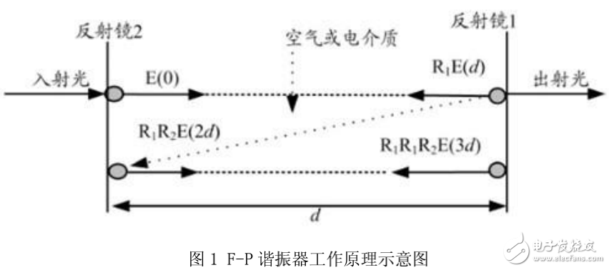 DWDM系統(tǒng)中增益平坦濾波器（GFF）的技術(shù)實(shí)現(xiàn)解析