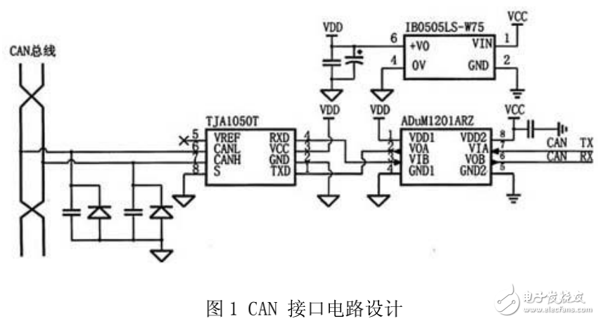 控制器局域網(wǎng)簡(jiǎn)介及基于微控制器的雙CAN冗余設(shè)計(jì)方案