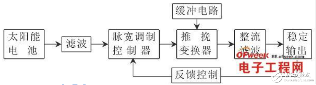 太陽能電池升壓電路的設(shè)計與仿真全解析