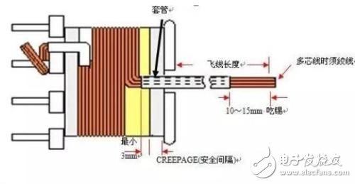 高頻變壓器結構及主要參數(shù)