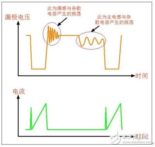 高頻變壓器結構及主要參數(shù)