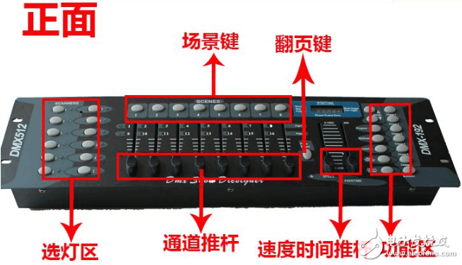 dmx512控制臺(tái)是什么_dmx512控制臺(tái)按鍵說(shuō)明