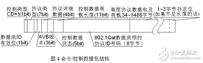 avb是什么_avb傳輸協(xié)議