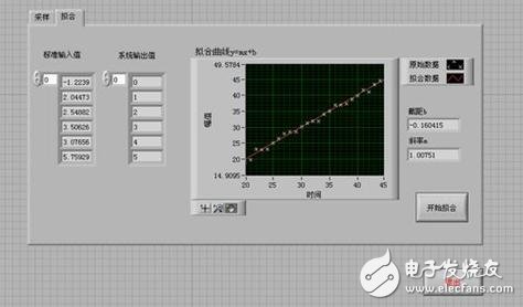 淺談虛擬儀器的力傳感器標(biāo)定的原理及程序設(shè)計