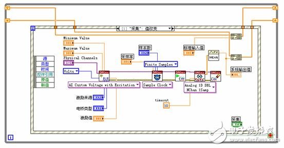 淺談虛擬儀器的力傳感器標(biāo)定的原理及程序設(shè)計