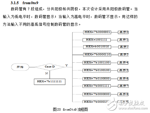 基于fpga的數(shù)字鐘設計的兩款方案（含程序）