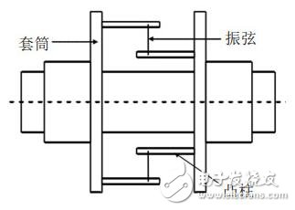盤(pán)點(diǎn)電機(jī)扭矩的測(cè)量方法有哪些