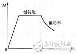 如何看待電動機功率、轉(zhuǎn)速、扭矩之間的關(guān)系