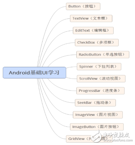 自學(xué)andriod的app開發(fā)