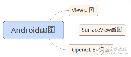 自學(xué)andriod的app開發(fā)
