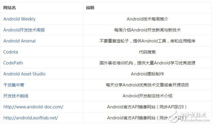 自學(xué)andriod的app開發(fā)