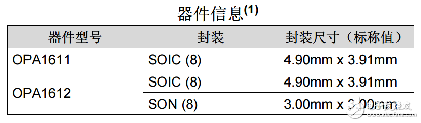opa1612運(yùn)放引腳圖及功能_opa1612封裝
