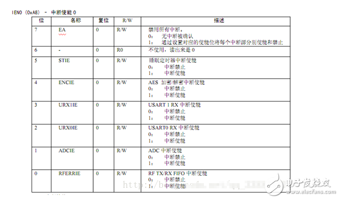 cc2530串口通信