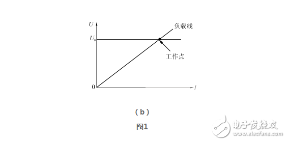 開關電源并聯(lián)均流技術
