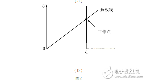 開關電源并聯(lián)均流技術