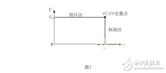 開關電源并聯(lián)均流技術