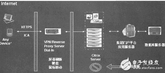 什么是硬件設(shè)計(jì)及過程和應(yīng)用