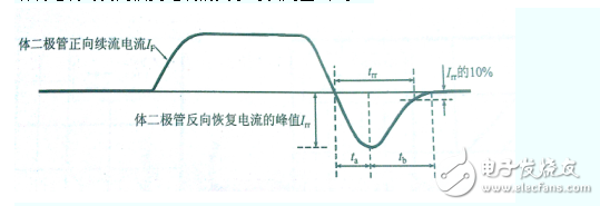 續(xù)流二極管技術(shù)參數(shù)