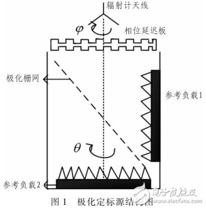 全極化微波輻射計測量STOKES參數(shù)