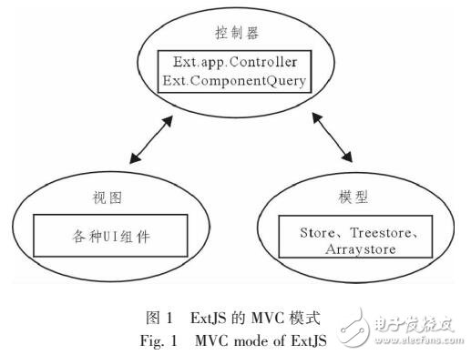 基于EXTJS嵌入式網絡管理系統(tǒng)設計