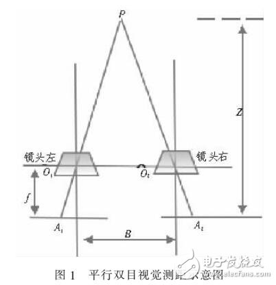 雙目立體視覺(jué)測(cè)距系統(tǒng)步驟改進(jìn)優(yōu)化