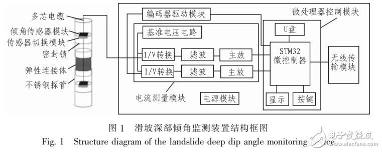FARROW結(jié)構(gòu)可變分?jǐn)?shù)時(shí)延濾波器設(shè)計(jì)