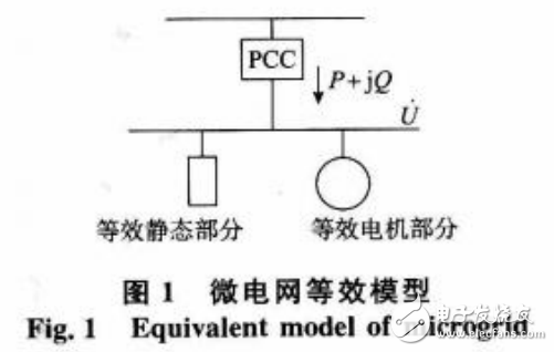 電力系統(tǒng)設(shè)計之智能電網(wǎng)的建模研究