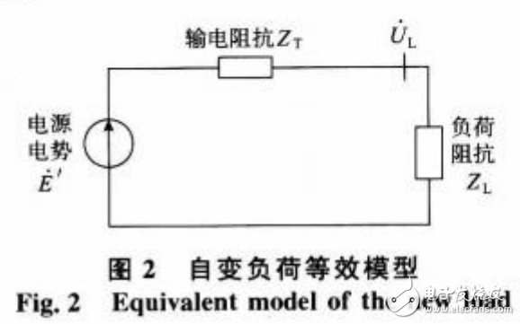 電力系統(tǒng)設(shè)計之智能電網(wǎng)的建模研究