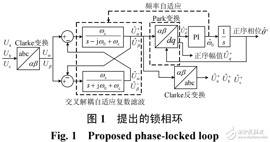 電網同步鎖相技術在分布式發(fā)電系統(tǒng)中的應用解析